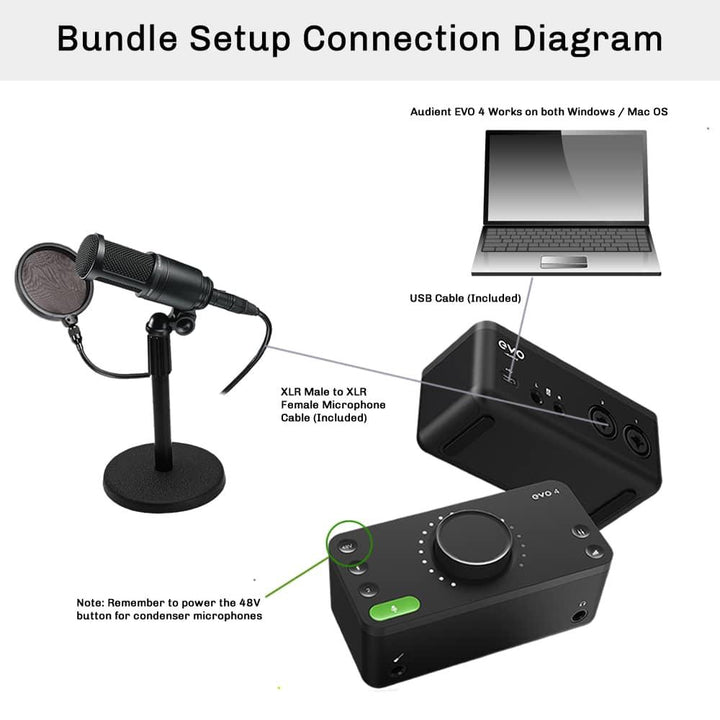 Live-Streaming-Recording-Bundle-Audient-EVO-4-AT2020-Microphone-Bundle-X4A-Connection-Diagram